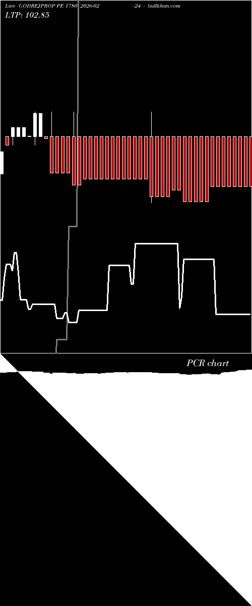  option chart GODREJPROP PE 1780 2026-02-24 