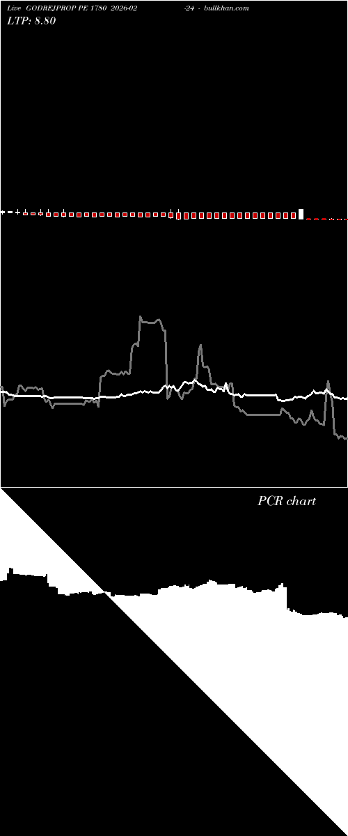  option chart GODREJPROP PE 1780 2026-02-24 