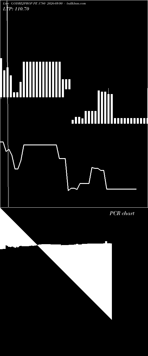  option chart GODREJPROP PE 1780 2026-03-30 