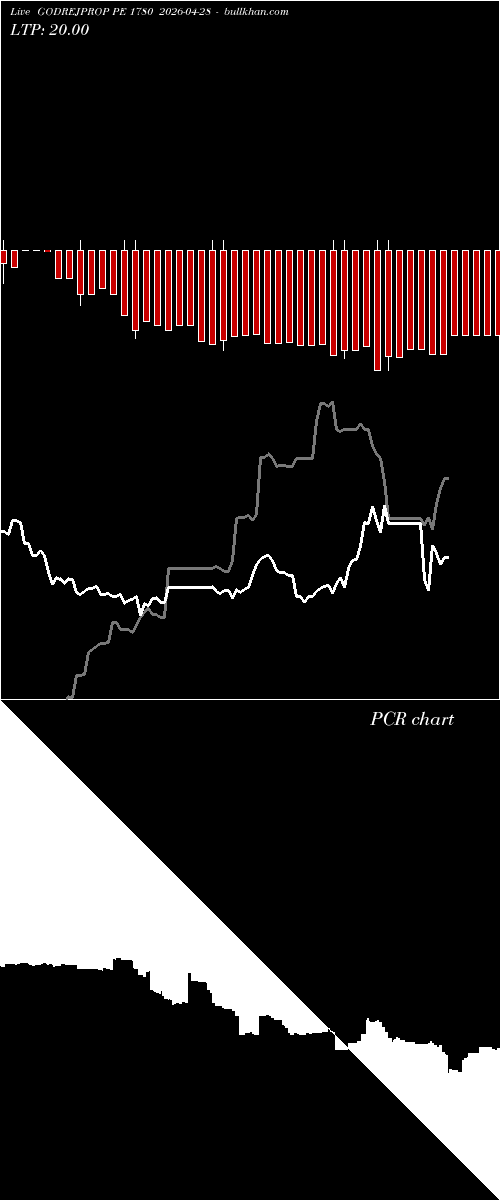  option chart GODREJPROP PE 1780 2026-04-28 