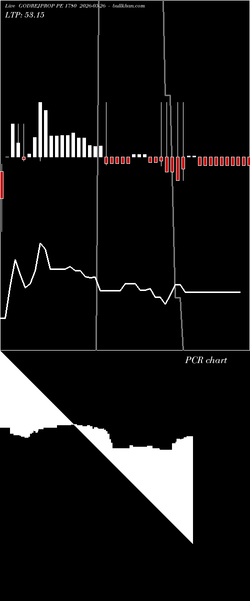  option chart GODREJPROP PE 1780 2026-05-26 