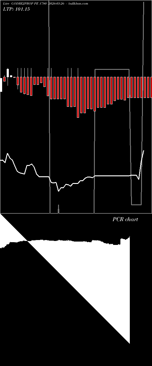  option chart GODREJPROP PE 1780 2026-05-26 