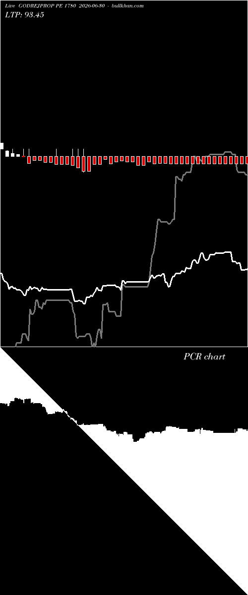  option chart GODREJPROP PE 1780 2026-06-30 