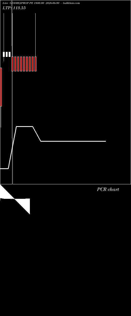  option chart GODREJPROP PE 1800.00 2026-06-30 