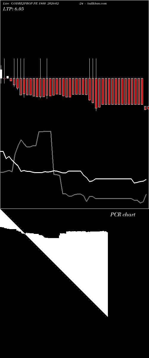  option chart GODREJPROP PE 1800 2026-02-24 