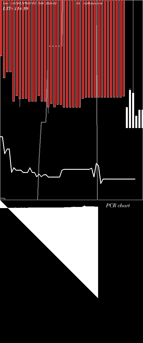  option chart GODREJPROP PE 1800 2026-02-24 