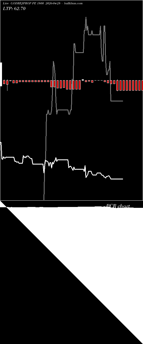  option chart GODREJPROP PE 1800 2026-04-28 