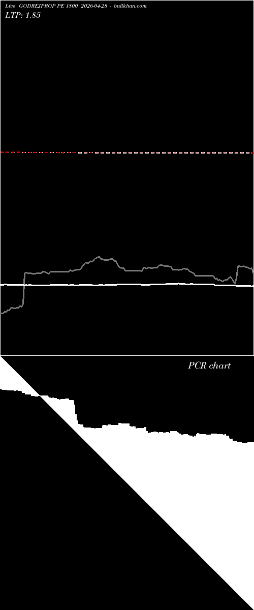  option chart GODREJPROP PE 1800 2026-04-28 