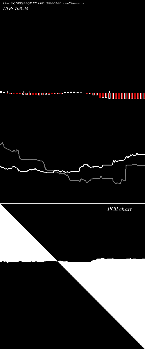  option chart GODREJPROP PE 1800 2026-05-26 
