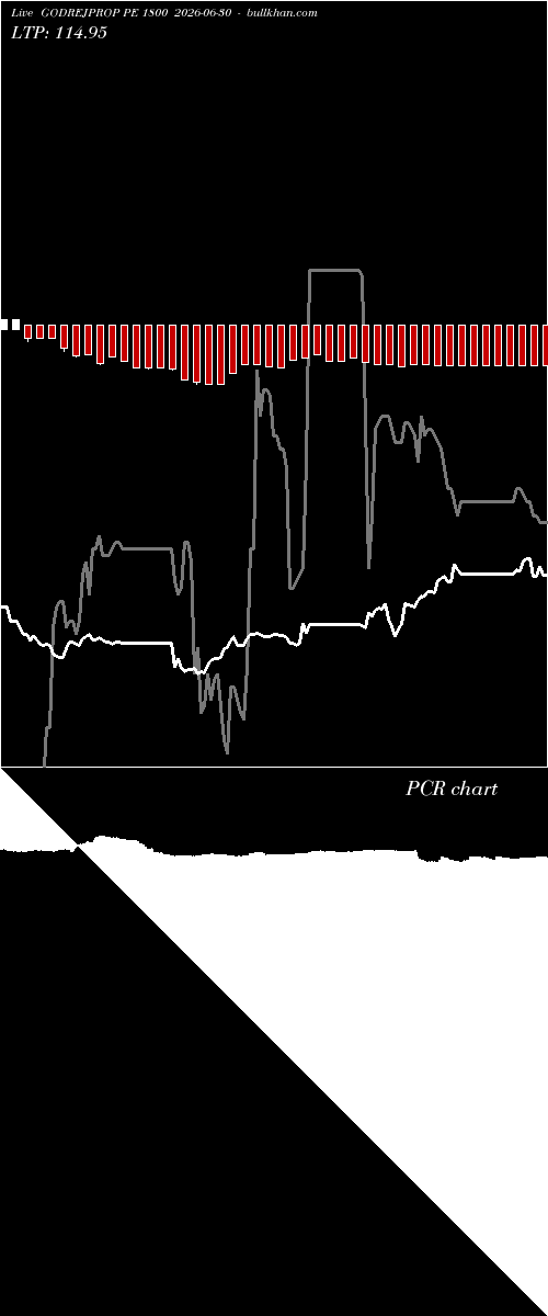  option chart GODREJPROP PE 1800 2026-06-30 