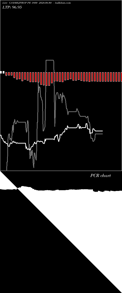  option chart GODREJPROP PE 1800 2026-06-30 