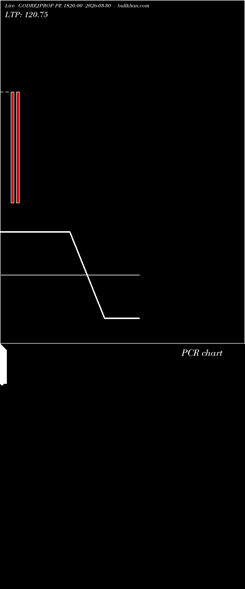  option chart GODREJPROP PE 1820.00 2026-03-30 