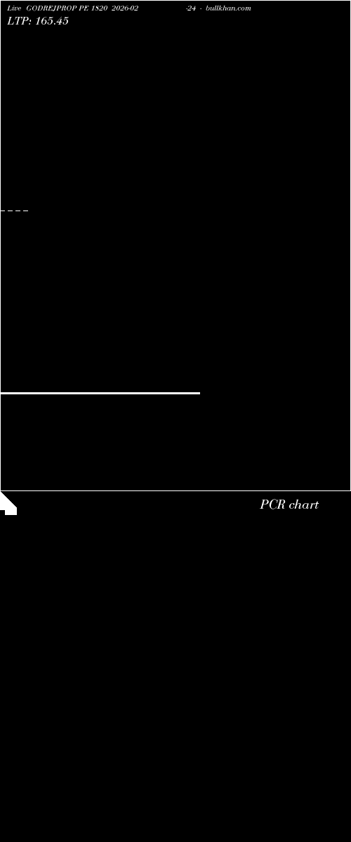  option chart GODREJPROP PE 1820 2026-02-24 