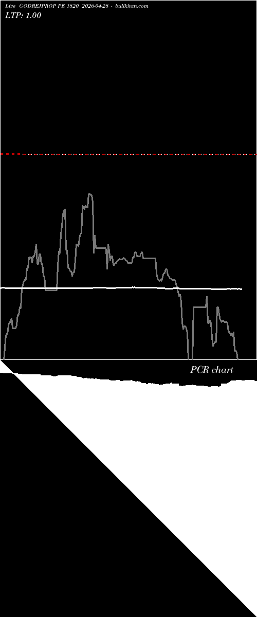  option chart GODREJPROP PE 1820 2026-04-28 