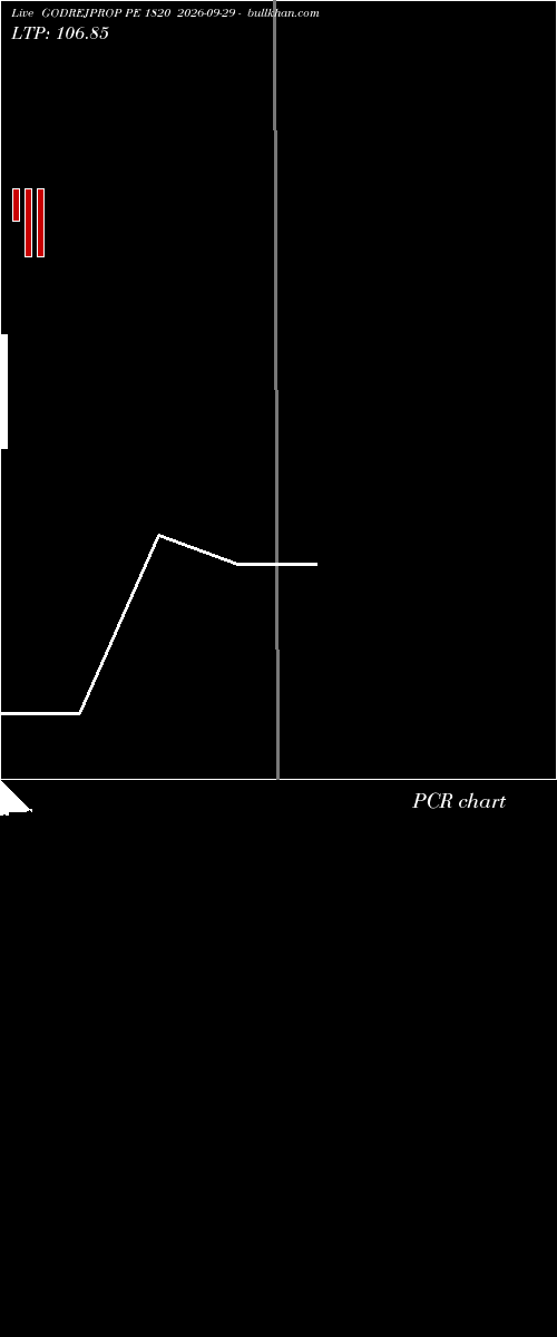  option chart GODREJPROP PE 1820 2026-09-29 