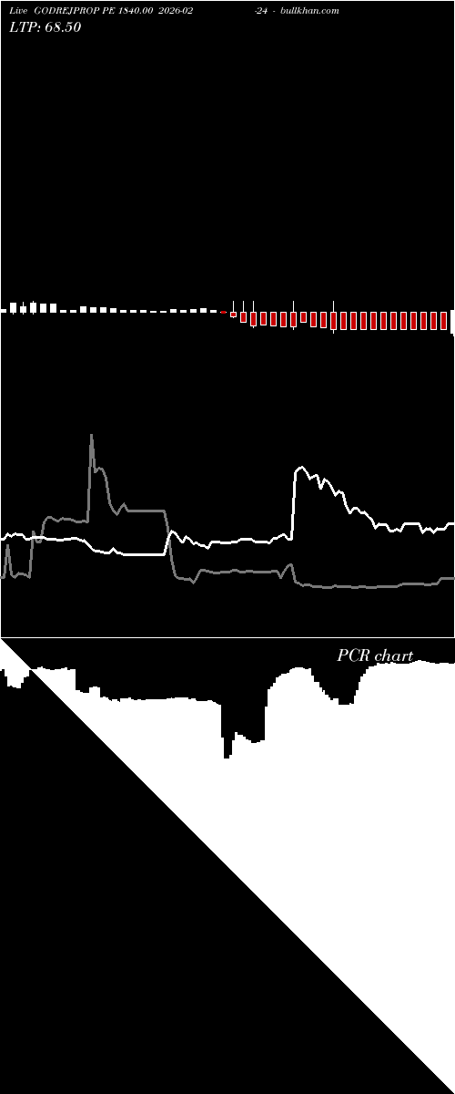  option chart GODREJPROP PE 1840.00 2026-02-24 