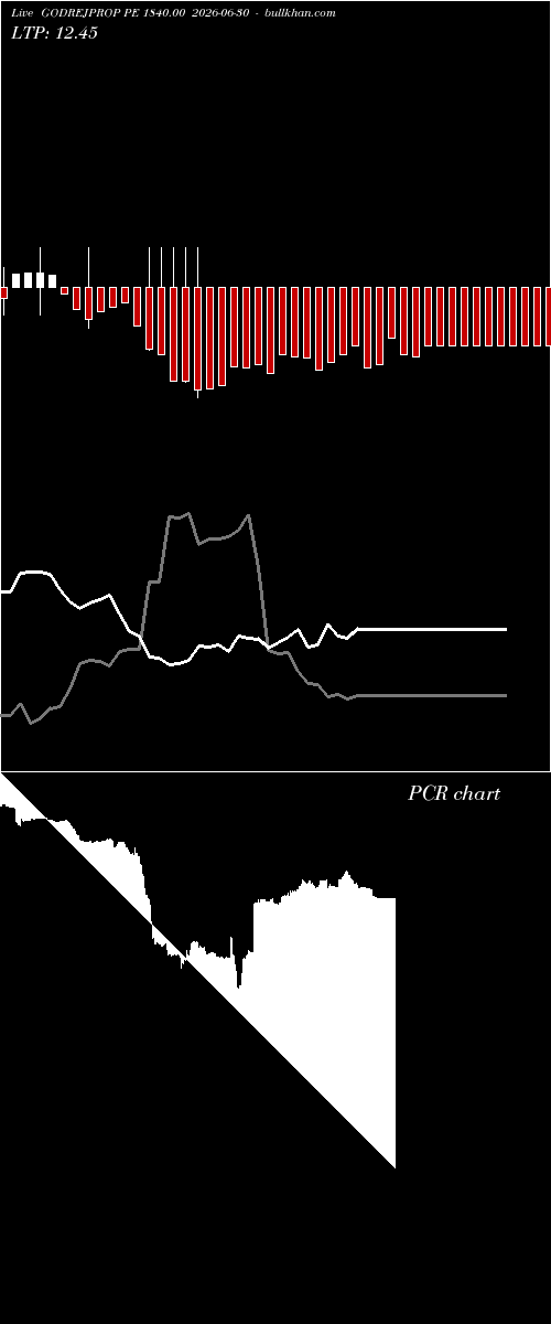  option chart GODREJPROP PE 1840.00 2026-06-30 