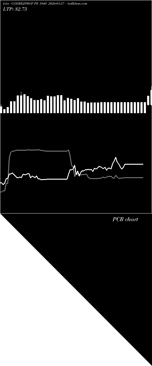  option chart GODREJPROP PE 1840 2026-01-27 