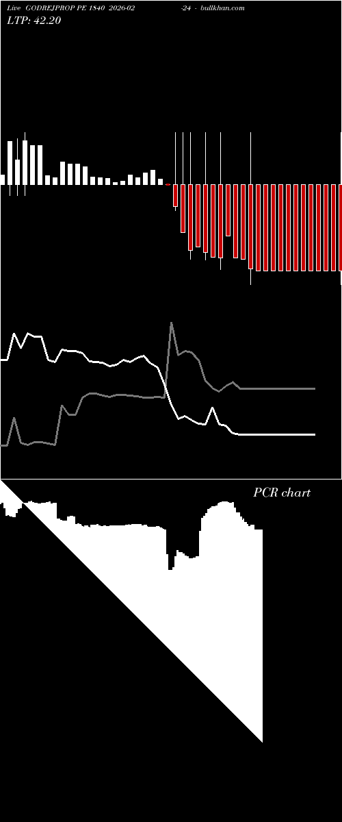  option chart GODREJPROP PE 1840 2026-02-24 