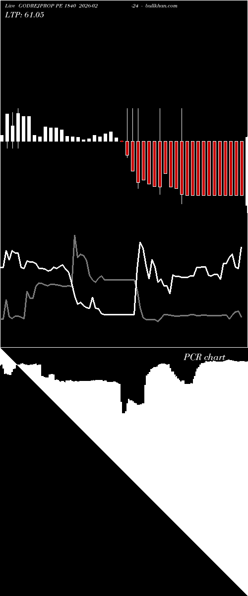  option chart GODREJPROP PE 1840 2026-02-24 