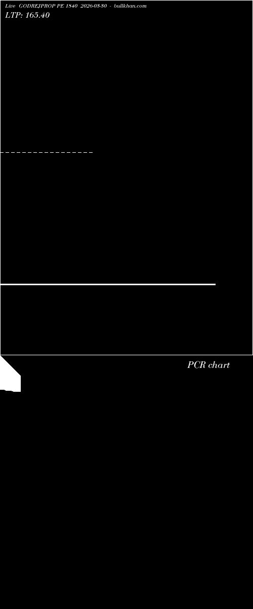  option chart GODREJPROP PE 1840 2026-03-30 