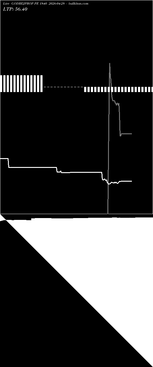  option chart GODREJPROP PE 1840 2026-04-28 