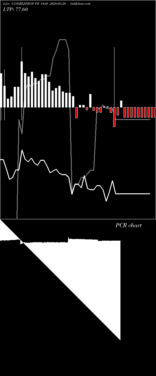  option chart GODREJPROP PE 1840 2026-05-26 