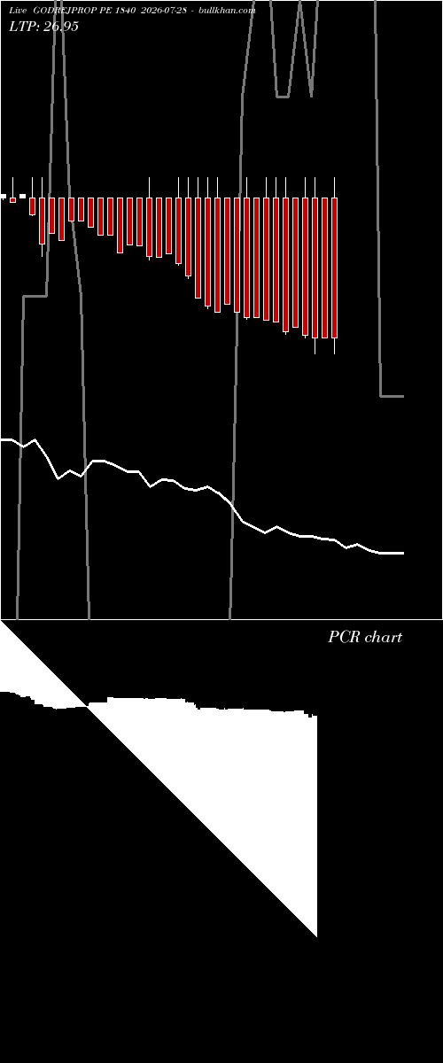  option chart GODREJPROP PE 1840 2026-07-28 
