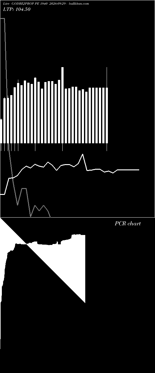  option chart GODREJPROP PE 1840 2026-09-29 