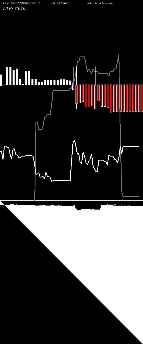  option chart GODREJPROP PE 1860 2026-02-24 