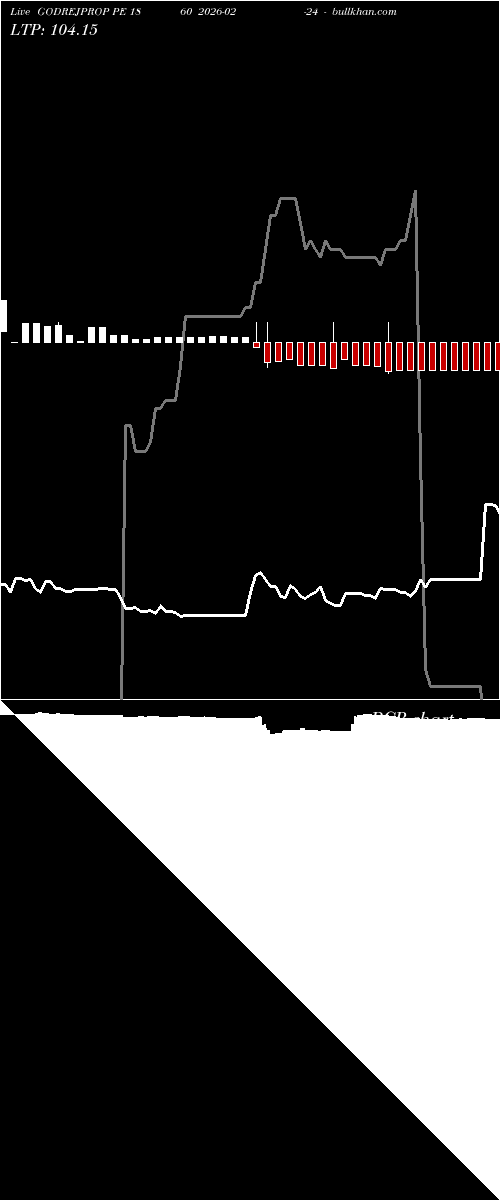  option chart GODREJPROP PE 1860 2026-02-24 