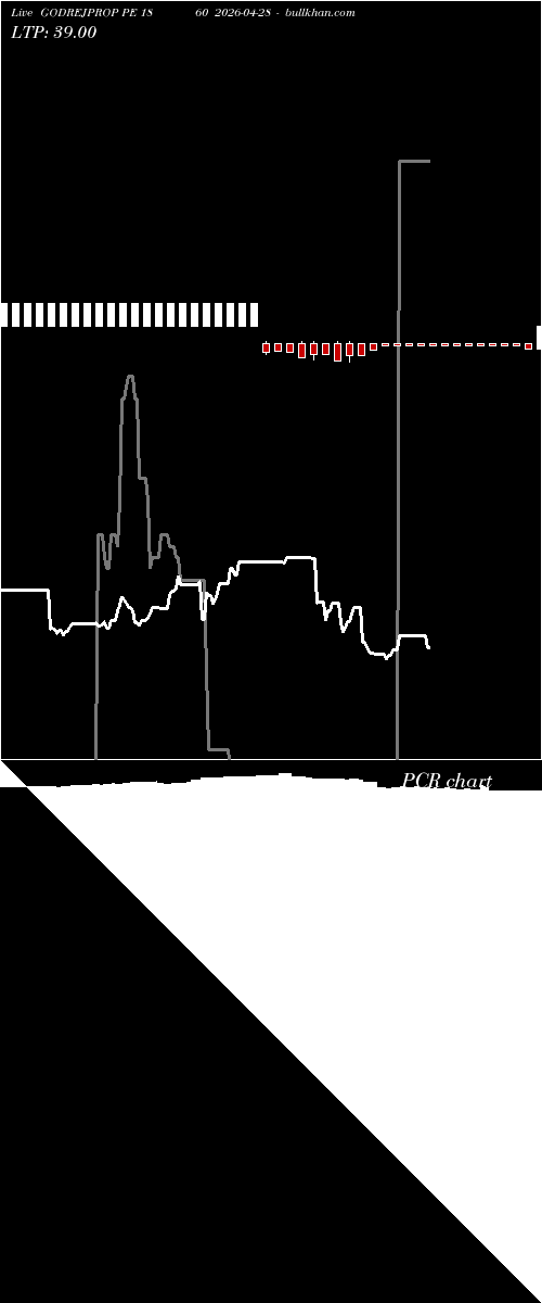  option chart GODREJPROP PE 1860 2026-04-28 