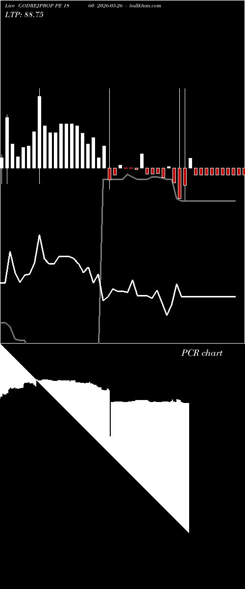  option chart GODREJPROP PE 1860 2026-05-26 