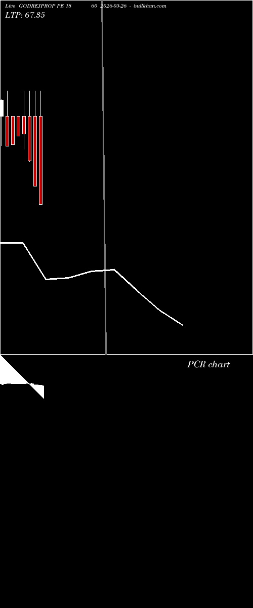  option chart GODREJPROP PE 1860 2026-05-26 
