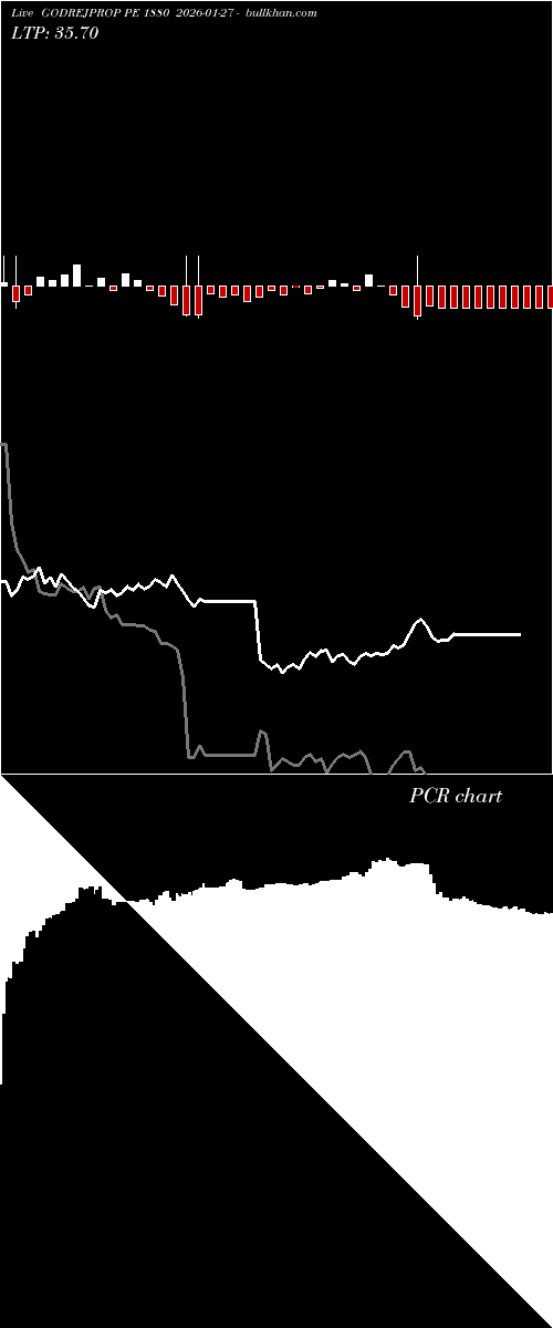  option chart GODREJPROP PE 1880 2026-01-27 