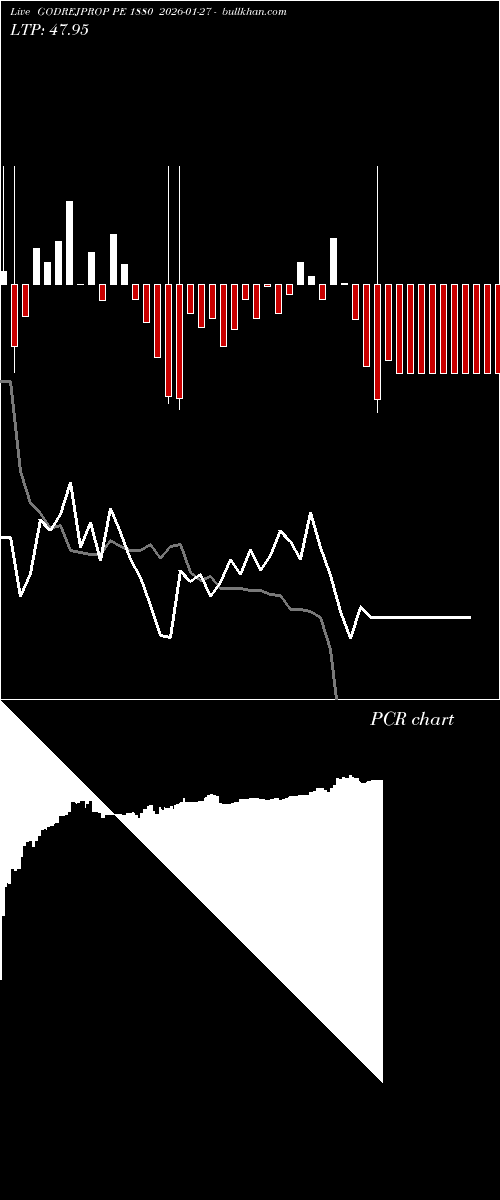  option chart GODREJPROP PE 1880 2026-01-27 
