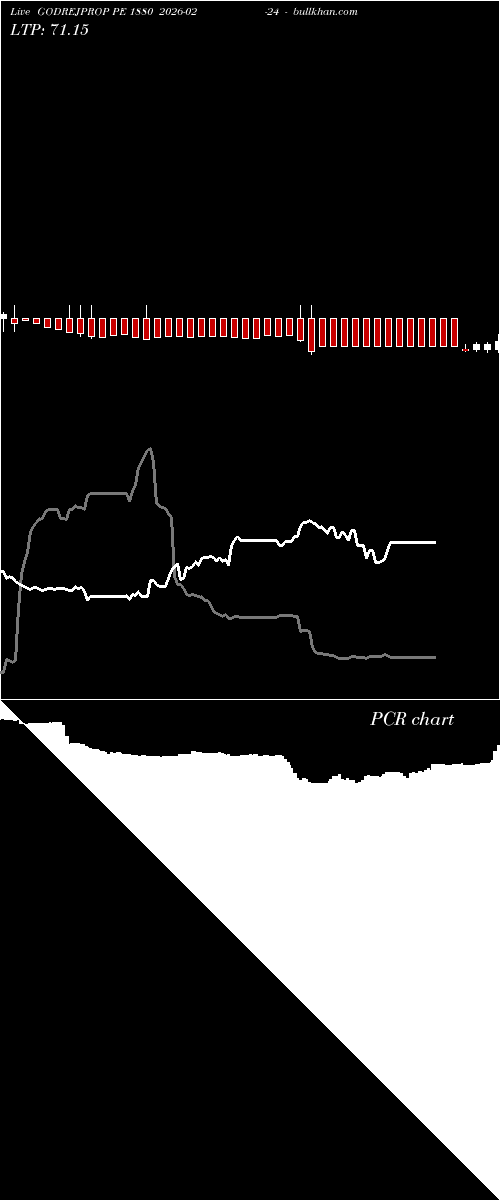 option chart GODREJPROP PE 1880 2026-02-24 