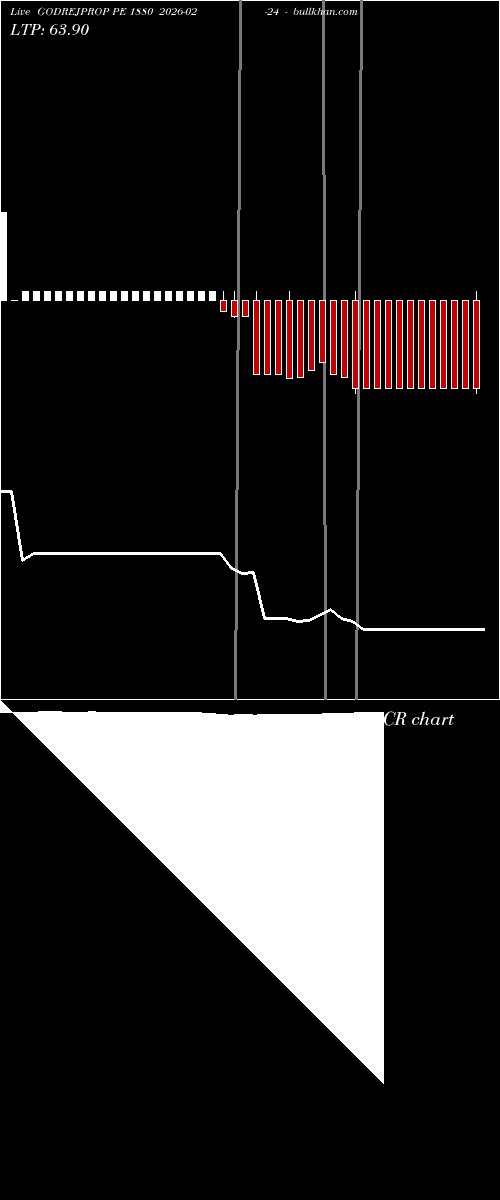  option chart GODREJPROP PE 1880 2026-02-24 