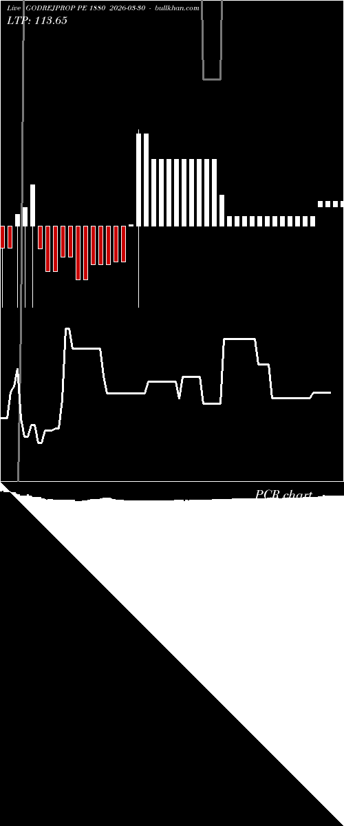  option chart GODREJPROP PE 1880 2026-03-30 