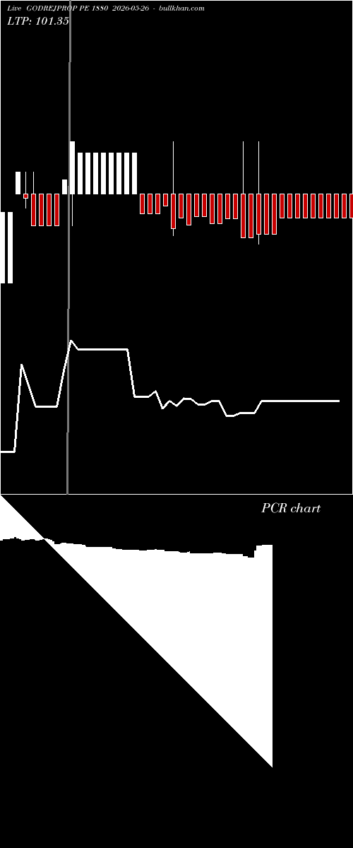  option chart GODREJPROP PE 1880 2026-05-26 