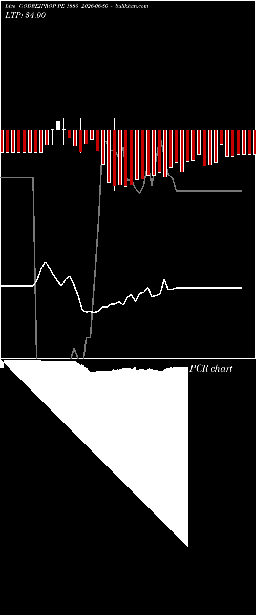  option chart GODREJPROP PE 1880 2026-06-30 