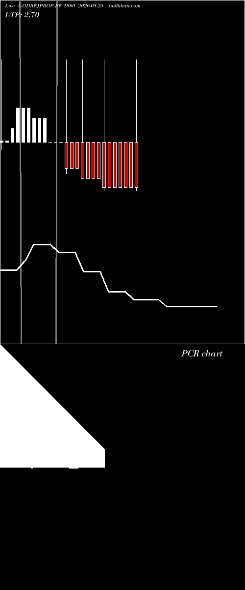  option chart GODREJPROP PE 1880 2026-08-25 