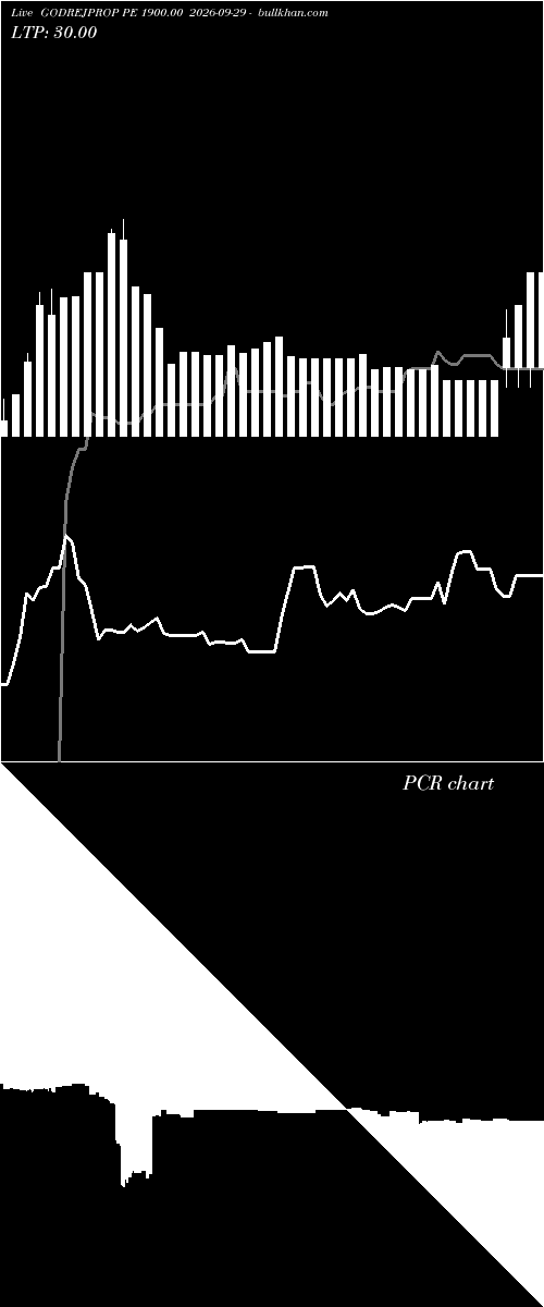  option chart GODREJPROP PE 1900.00 2026-09-29 