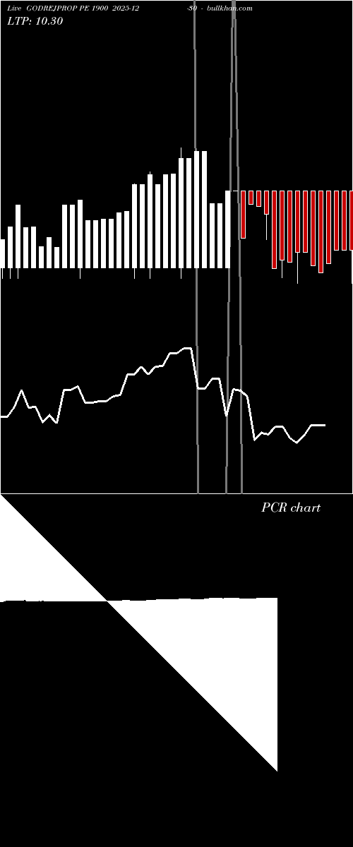  option chart GODREJPROP PE 1900 2025-12-30 