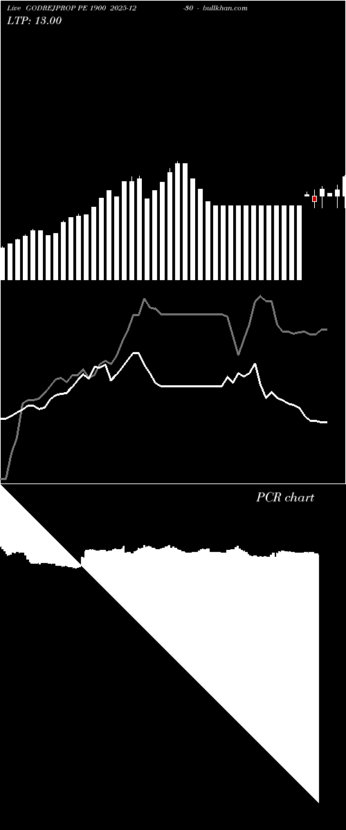  option chart GODREJPROP PE 1900 2025-12-30 