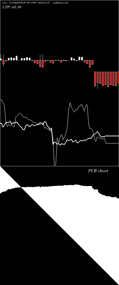  option chart GODREJPROP PE 1900 2026-01-27 