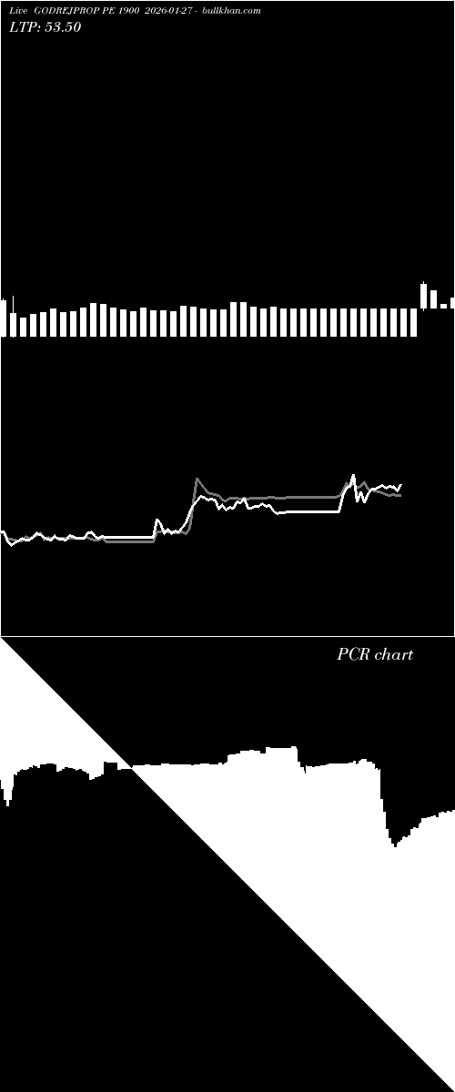  option chart GODREJPROP PE 1900 2026-01-27 