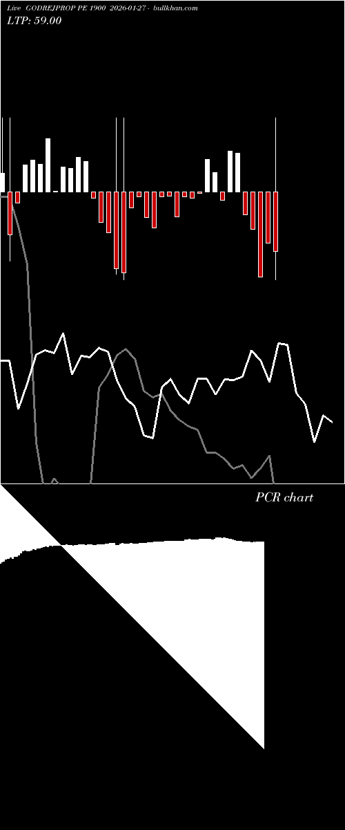  option chart GODREJPROP PE 1900 2026-01-27 