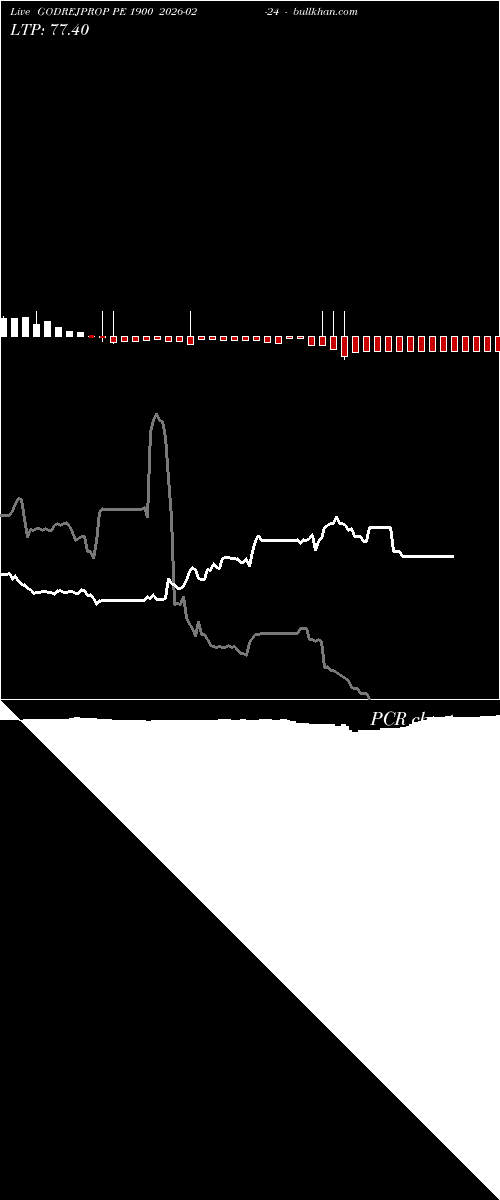 option chart GODREJPROP PE 1900 2026-02-24 