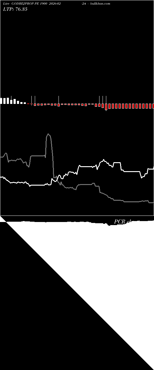  option chart GODREJPROP PE 1900 2026-02-24 